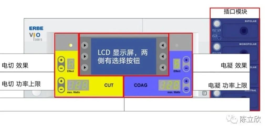 手术中电外科高频电刀设备的参数设置